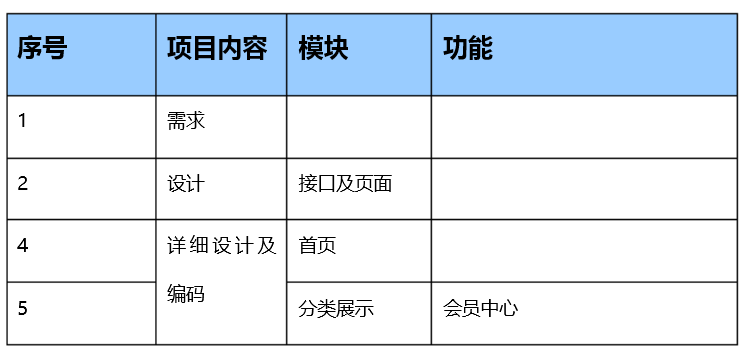 手機(jī)移動APP商城開發(fā)方案及商城架構(gòu)需求